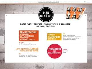 NOTRE ENJEU : GÉNÉRER LE BIEN-ÊTRE POUR RECRUTER,
MOTIVER, FIDÉLISER
PLAN
BIEN-ÊTRE
Rémunération
des heures
supplémentaires
y compris
pour les cadres !
temps de
transport
quotidien
lutte contre le stress
sur le lieu de travail
en 2011
10 557 heures pour 90 personnes
30’
de massages par salarié par mois
(financés par le Comité d’Entreprise)
100%
du crédit
utilisé
40’
temps moyen parcouru
(emménagement dans les nouveaux
locaux pensé en fonction du lieu
d’habitation des salariés)
formation
des
collaborateurs
REPENSER LE DESIGN CO-PRODUIRE ACHETER RESPONSABLE PROMOUVOIR DIVERSITÉ  BIEN-ÊTRE RÉDUIRE SON EMPREINTE CARBONE
 
