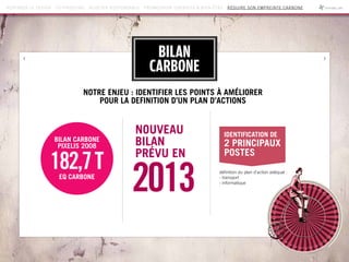 Bilan Carbone
Pixelis 2008
182,7Teq carbone
définition du plan d’action adéquat :
- transport
- informatique
IDENTIFICATION DE
2 principaux
postes
BILAN
CARBONE
NOTRE ENJEU : IDENTIFIER LES POINTS À AMÉLIORER
POUR LA DEFINITION D’UN PLAN D’ACTIONS
Nouveau
Bilan
prévu en
2013
REPENSER LE DESIGN CO-PRODUIRE ACHETER RESPONSABLE PROMOUVOIR DIVERSITÉ  BIEN-ÊTRE RÉDUIRE SON EMPREINTE CARBONE
 