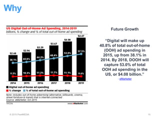 Why
© 2015 PixelMEDIA 10
Future Growth
“Digital will make up
40.8% of total out-of-home
(OOH) ad spending in
2015, up from 38.1% in
2014. By 2018, DOOH will
capture 53.0% of total
OOH ad spending in the
US, or $4.08 billion.”
- eMarketer
 