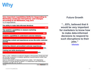 Why
© 2015 PixelMEDIA 11
Future Growth
“…83%, believed that it
would be very important
for marketers to know how
to make data-informed
decisions to respond to
such disruptions to their
jobs.”
- eMarketer
 