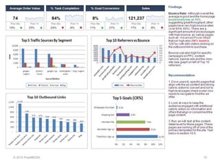 © 2015 PixelMEDIA 15
 