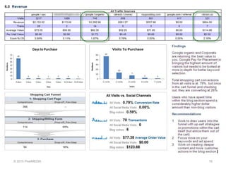 © 2015 PixelMEDIA 16
 