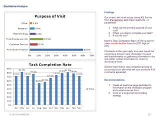 © 2015 PixelMEDIA 23
 