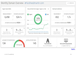 © 2015 PixelMEDIA 25
SpyFu
 