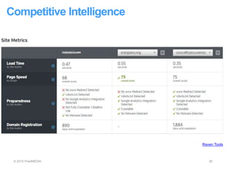 © 2015 PixelMEDIA 26
Raven Tools
Competitive Intelligence
 