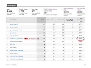 © 2015 PixelMEDIA 30
 