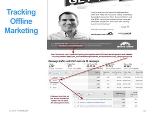 Tracking
Offline
Marketing
© 2015 PixelMEDIA 32
 