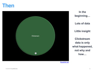 Then
© 2015 PixelMEDIA 5
In the
beginning…
Lots of data
Little insight
Clickstream
data is only
what happened,
not why and
how…
Kaushik.net
 
