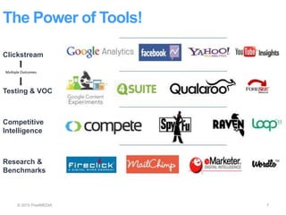 The Power of Tools!
© 2015 PixelMEDIA 7
Clickstream
Multiple Outcomes
Testing & VOC
Competitive
Intelligence
Research &
Benchmarks
 