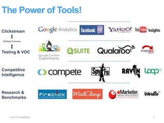 The Power of Tools!
© 2015 PixelMEDIA 7
Clickstream
Multiple Outcomes
Testing & VOC
Competitive
Intelligence
Research &
Be...