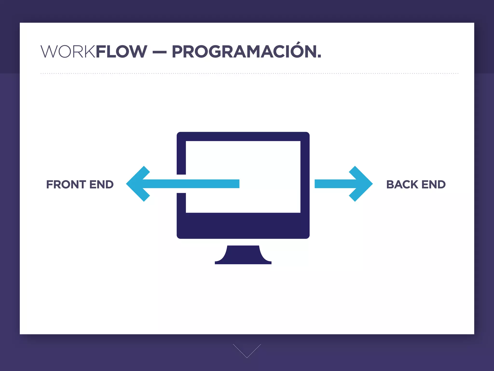WORKFLOW — PROGRAMACIÓN.




FRONT END                                       BACK END




                           En cuanto a programación también hay varias dudas que
                           se deben tomar en cuenta desde las fases iniciales, para
                           empezar si el programador es frontend o backend, y si
                           en ese caso va a usar un cms o administrador de
                           contenido como wordpress o ruby on rails, si se van a
                           aprovechar herramientas como html5 o css3, entre otras
                           cosas que no estan demás cuestionarlas desde un inicio
                           para sacarle el mejor provecho al proyecto.
 