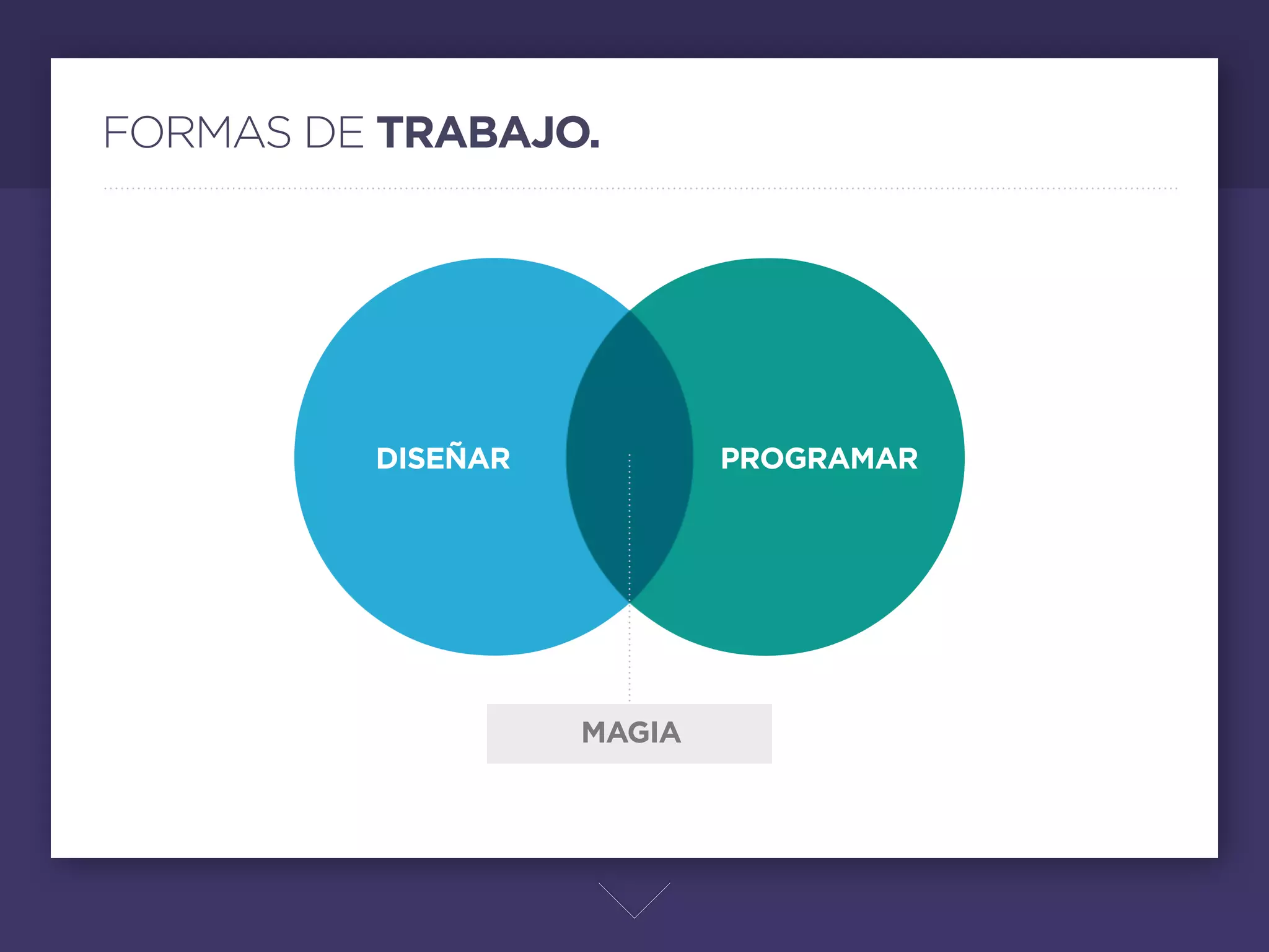 FORMAS DE TRABAJO.




         DISEÑAR            PROGRAMAR




                   MAGIA
                           Para hacer un sitio hay dos fases principales necesarias: el diseño y la programación. En la vida
                           real un diseñador no necesariamente tiene que saber programar, y a su vez un programador
                           no tiene que saber diseñar. Pero existe un limbo mágico entre los dos, y la persona que tiene
                           los skills para lograr los dos de manera perfecta, es esa persona que todos los startups buscan
                           - los llamados rockstars o los ninjas.
                           Generalmente el perﬁl de esa persona es muy especíﬁco, pero de alguna manera es lo que
                           todos aspiramos. Yo creo que los diseñadores tenemos ventaja para lograrlo a diferencia de los
                           programadores que usualmente cuentan con una mente muy analítica y una visión no tan
                           reﬁnada de estética
 