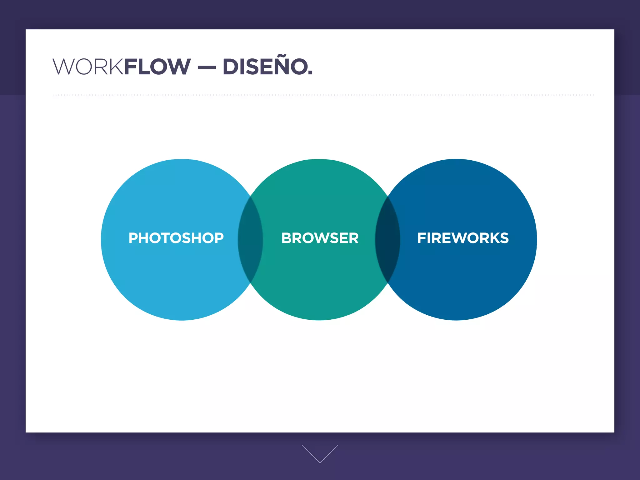 WORKFLOW — DISEÑO.




     PHOTOSHOP   BROWSER                     FIREWORKS




                           El proceso de diseño es mucho más complejo. Lo normal es que primero se deﬁna si
                           se va a diseñar en un programa como photoshop o ﬁreworks. O muchos lo que hacen
                           es diseñar con el browser, hacen tests y el photoshop solo lo usan para cosas
                           generales. Ninguna opción es mejor que la otra, cada quien se adapta a lo que más
                           preﬁera.
                           Si no sabes programar comoquiera es importante comprender nociones básicas de lo
                           que es posible en cuanto a programación, por que aquí entran muchas preguntas de
                           diseño como si el sitio es responsive, cómo se usa el webfont, ente muchísimas otras
                           cosas.
                           Pero a ﬁnal de cuentas lo más importante es deﬁnir el problema a resolver, y pensar
                           lo que los usuarios necesitan antes de empezar el diseño.
 