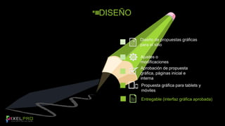 DISEÑO 
Diseño de propuestas gráficas 
para el sitio 
Ajustes o 
modificaciones 
Aprobación de propuesta 
gráfica, páginas inicial e 
interna 
Propuesta gráfica para tablets y 
móviles 
Entregable (interfaz gráfica aprobada) 
 