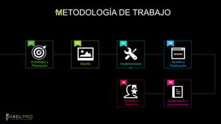 METODOLOGÍA DE TRABAJO 
02 03 04 
06 05 
Estrategia y 
Planeación 
Diseño Implementació 
n 
Ajustes y 
Publicación 
Soporte y 
Garantía 
Capacitación y 
documentación 
01 
 