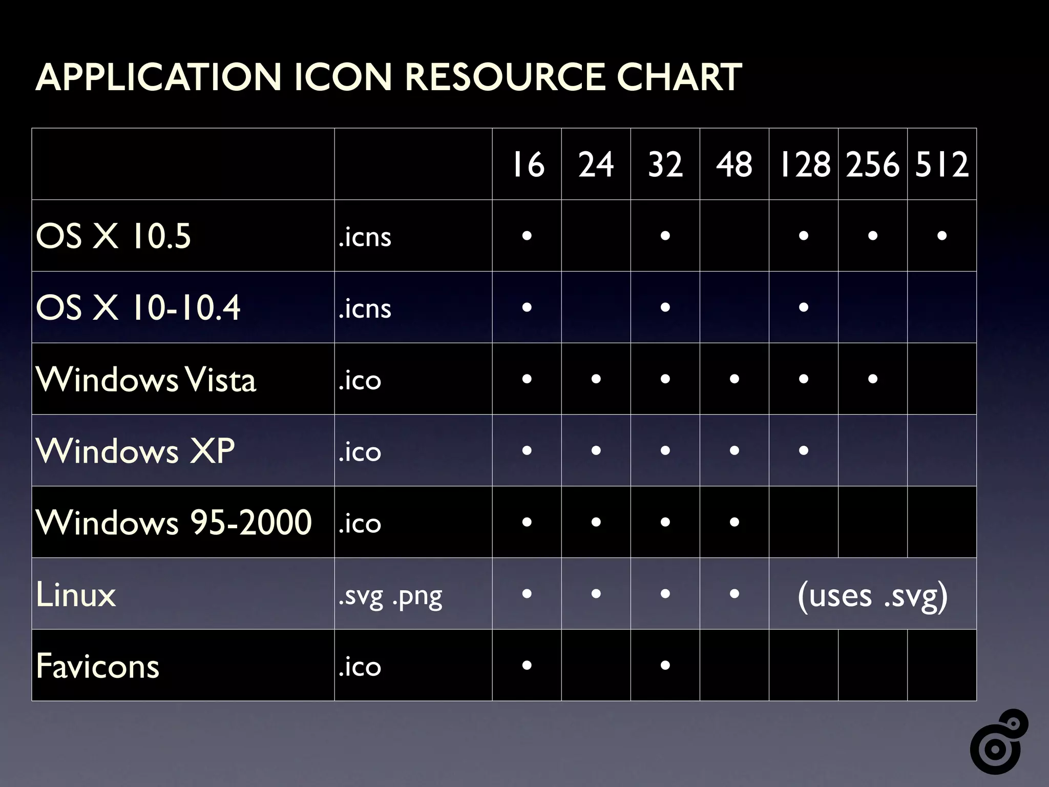 Pixel Pushing: An introduction to Icon Design