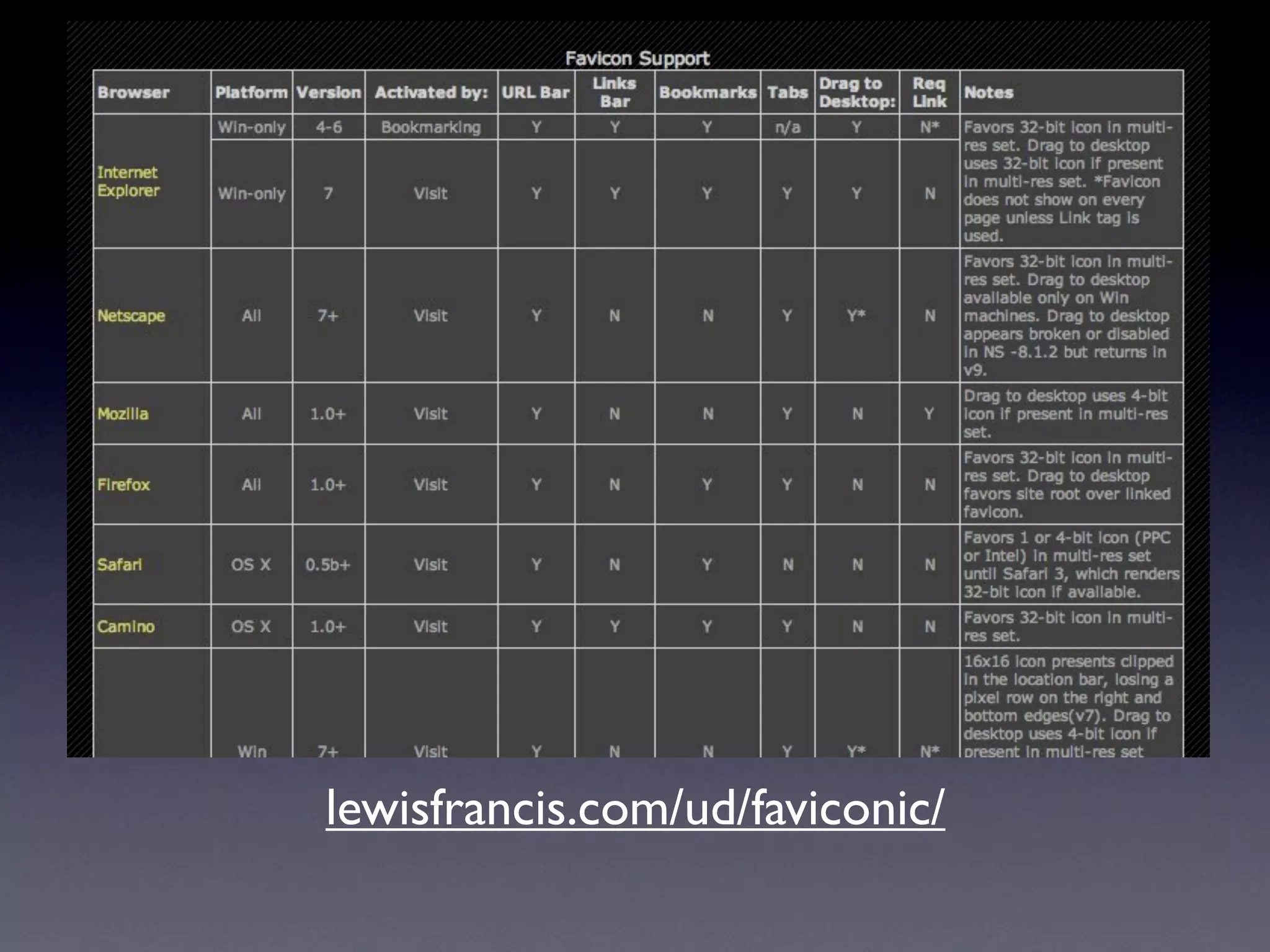 Pixel Pushing: An introduction to Icon Design