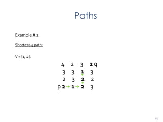 Paths
Example # 1:
Shortest-4 path:
V = {1, 2}.
4 2 3 2 q
3 3 1 3
2 3 2 2
p 2 1 2 3
25
 
