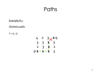 Paths
Example # 1:
Shortest-4 path:
V = {1, 2}.
4 2 3 2 q
3 3 1 3
2 3 2 2
p 2 1 2 3
26
 