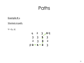 Paths
Example # 1:
Shortest-m path:
V = {1, 2}.
4 2 3 2 q
3 3 1 3
2 3 2 2
p 2 1 2 3
39
 