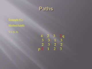 Example # 1:
Shortest-8 path:
V = {1, 2}.
4 2 3 2 q
3 3 1 3
2 3 2 2
p 2 1 2 3
 