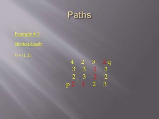 Example # 1:
Shortest-8 path:
V = {1, 2}.
4 2 3 2 q
3 3 1 3
2 3 2 2
p 2 1 2 3
 