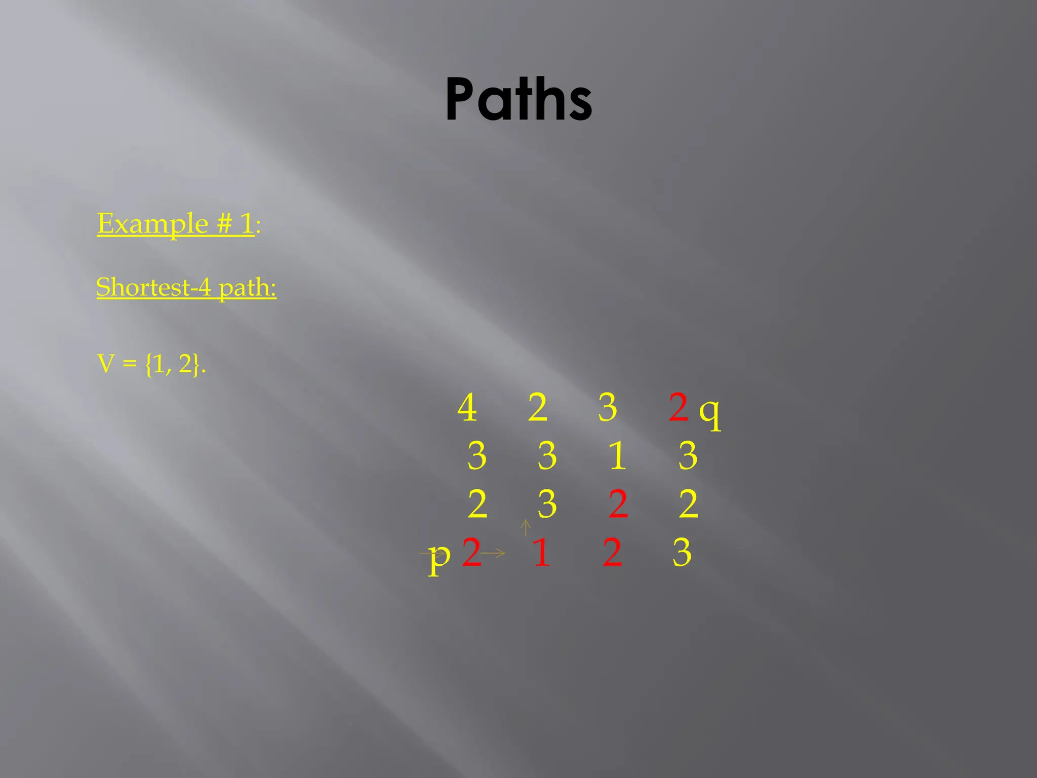 Paths
Example # 1:
Shortest-4 path:
V = {1, 2}.
4 2 3 2 q
3 3 1 3
2 3 2 2
p 2 1 2 3
 