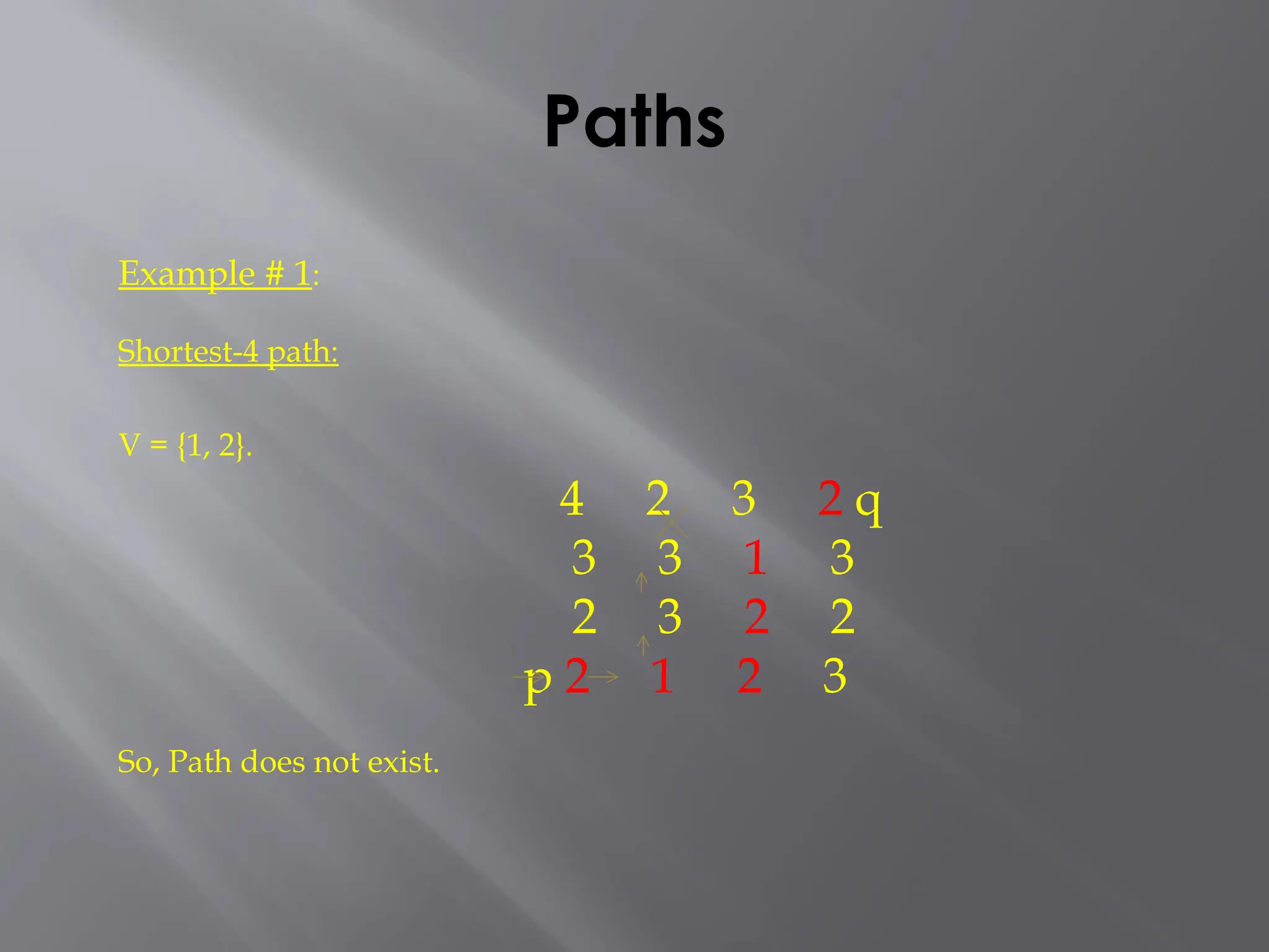 Paths
Example # 1:
Shortest-4 path:
V = {1, 2}.
4 2 3 2 q
3 3 1 3
2 3 2 2
p 2 1 2 3
So, Path does not exist.
 