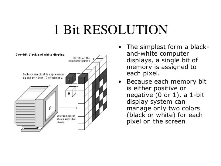 How many colors are in a 4-bit pixel system?
