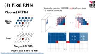 Pixel RNN to Pixel CNN++ | PDF