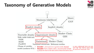 Pixel RNN to Pixel CNN++ | PDF