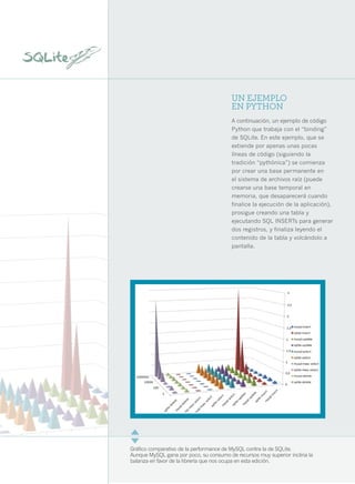 12




                                              UN EJEMPLO
                                              EN PYTHON
                                              A continuación, un ejemplo de código
                                              Python que trabaja con el “binding”
                                              de SQLite. En este ejemplo, que se
                                              extiende por apenas unas pocas
                                              líneas de código (siguiendo la
                                              tradición “pythónica”) se comienza
                                              por crear una base permanente en
                                              el sistema de archivos raíz (puede
                                              crearse una base temporal en
                                              memoria, que desaparecerá cuando
                                              finalice la ejecución de la aplicación),
                                              prosigue creando una tabla y
                                              ejecutando SQL INSERTs para generar
                                              dos registros, y finaliza leyendo el
                                              contenido de la tabla y volcándolo a
                                              pantalla.




     Gráfico comparativo de la performance de MySQL contra la de SQLite.
     Aunque MySQL gana por poco, su consumo de recursos muy superior inclina la
     balanza en favor de la librería que nos ocupa en esta edición.
 