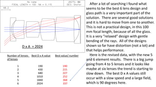 D x A = 2024
After a lot of searching I found what
seems to be the best 6 lens design and
glass path is a very important part of the
solution. There are several good solutions
and it is hard to move from one to another.
This is not a practical design, in this 100
mm focal length, because of all the glass.
It is a very “relaxed” design with gentle
bending of the rays. All of the designs
shown so far have distortion (not a lot) and
that helps performance.
Here is the revised data, with the new 5
and 6 element results. There is a big jump
going from 4 to 5 lenses and it looks like
maybe at six lenses the trend is starting to
slow down. The best D x A values still
occur with a slow speed and a large field,
which is 90 degrees here.
Number of lenses Best D x A value Best value/ number
of lenses
1 190 190
2 430 215
3 680 227
4 1010 252
5 1840 368
6 2024 337
 