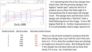 D x A = 1800
It is interesting that this 6 lens design here
shows that, like the previous designs, the
highest “sweet spot” value for the D x A
product occurs when the field angle A is
increased but the D value does not change
much. This design here and the best 5 lens
design sort of look like a “ball lens” with a
field flattening lens at the image. It has a 90
degree field for A. Further improvements in
D x A will probably need a larger aperture D.
Number of lenses Best D x A value Best value/ number of lenses
1 190 190
2 430 215
3 680 227
4 1010 252
5 1550 310
6 1800 300
There is a lot of work involved in trying to find the
best 6 lens design and I can’t tell for sure if this one
here is it. If it is, then the numbers here are starting
to maybe turn around in value. But finding the best
7 lens design has not been done yet to show that
trend, if it is true. So I tried that next.
 