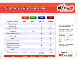 Sitios con diseño personalizado 
