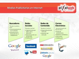 Medios Publicitarios en Internet 