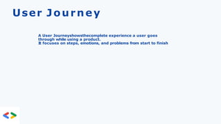 User Journey
A User Journeyshowsthecomplete experience a user goes
through while using a product.
It focuses on steps, emotions, and problems from start to finish
 