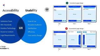 Access bility
›n Design
Foundation
on-design.org
lity
Page 1
Header
Page
1
Page 1
Header
Page
1
Consistent page design
Page 2 Header
Page 2
Page 3 Header
Inconsistent page design
Page 2 Header
Page 2
Page 3
Page 3 Header
Main aoa/
Page 3
 