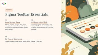 TOOLBAR
Figma Toolbar Essentials
03
Keyboard Shortcuts
Speed up workflow: V for Move, F for Frame, T for Text
Move, Frame, Shape, Pen, Text,
and Hand tools positioned above
the canvas
01 02
Core Design Tools Collaboration Hub
Access plugins, comments, and
sharing options directly from the
toolbar
 