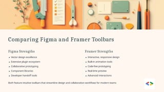 Comparing Figma and Framer Toolbars
Figma Strengths
Vector design excellence
Extensive plugin ecosystem
Collaborative prototyping
Component libraries
Developer handoff tools
Both feature intuitive toolbars that streamline design and collaboration workflows for modern teams
Framer Strengths
Interactive, responsive design
Built-in animation tools
Code-free prototyping
Real-time preview
Advanced interactions
 