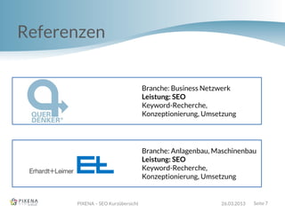 Referenzen
PIXENA – SEO Kurzübersicht 26.03.2013 Seite 7
Branche: Business Netzwerk
Leistung: SEO
Keyword-Recherche,
Konzeptionierung, Umsetzung
Branche: Anlagenbau, Maschinenbau
Leistung: SEO
Keyword-Recherche,
Konzeptionierung, Umsetzung
 