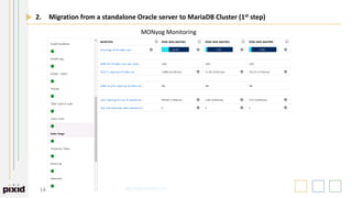 14
2. Migration from a standalone Oracle server to MariaDB Cluster (1st step)
MONyog Monitoring
 