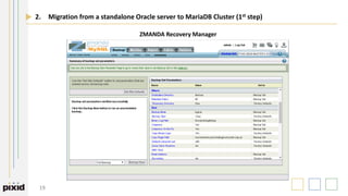 19
2. Migration from a standalone Oracle server to MariaDB Cluster (1st step)
ZMANDA Recovery Manager
 