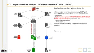 21
2. Migration from a standalone Oracle server to MariaDB Cluster (2nd step)
Final architecture 2015 without Maxscale
<da...