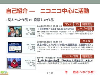 企画書 自主アニメ こうしす 参加者募集