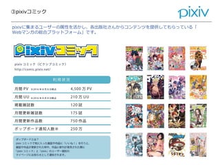 ③pixivコミック
pixivに集まるユーザーの属性を活かし、各出版社さんからコンテンツを提供してもらっている「
Webマンガの総合プラットフォーム」です。
@pixiv
 