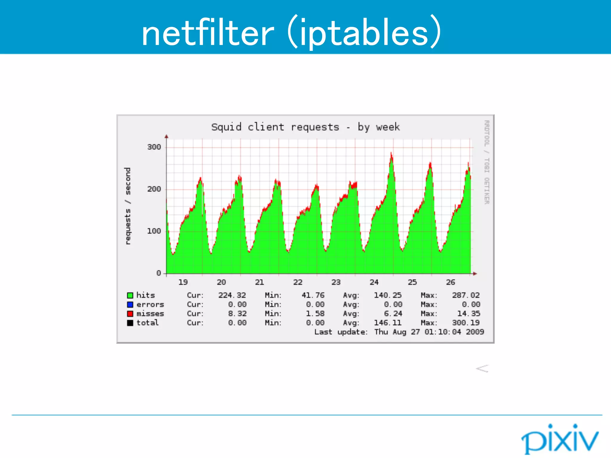 netfilter (iptables)
 