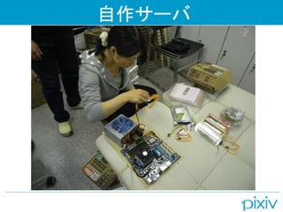 自作サーバ
 