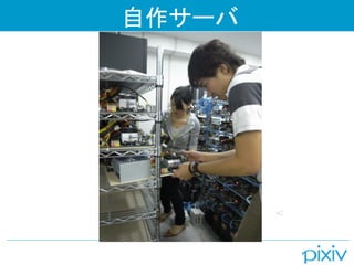 自作サーバ
 