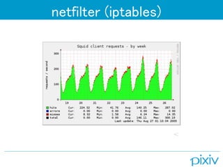 netfilter (iptables)
 